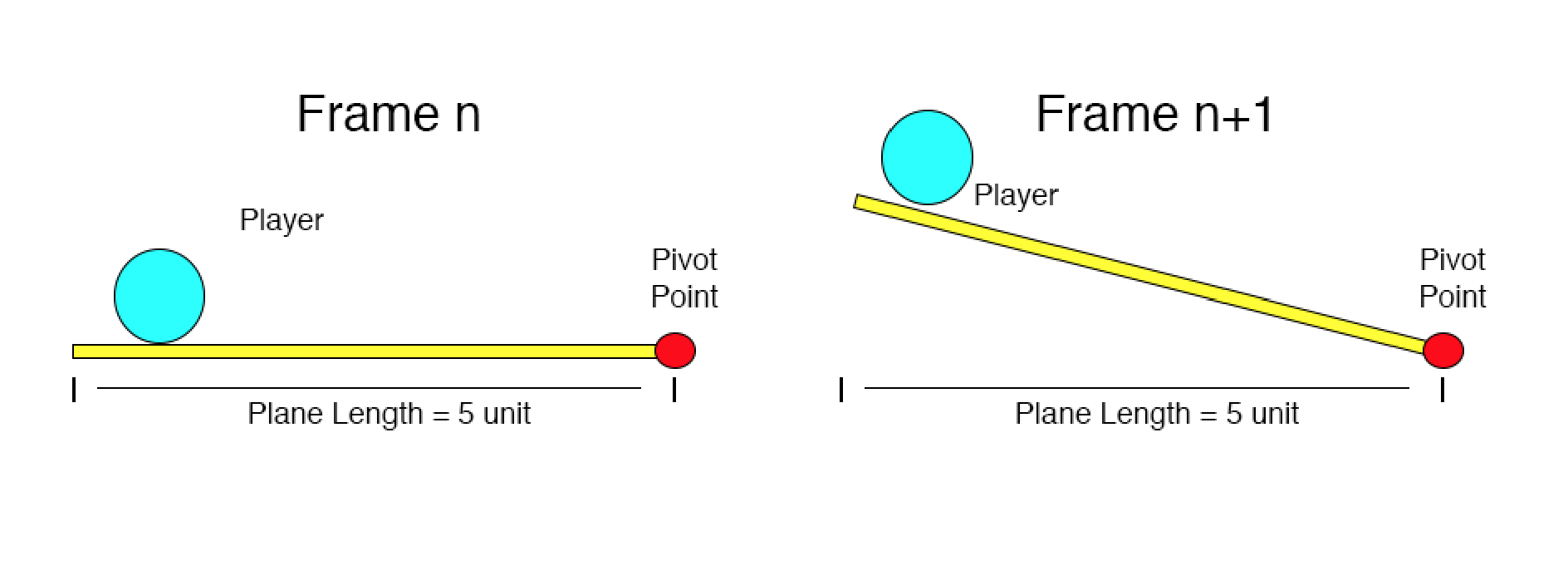 Level screenshot 4